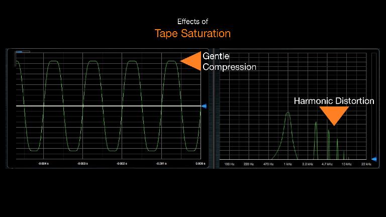 The gradual, subtle compression and harmonic distortion that results from gently saturating analog tape