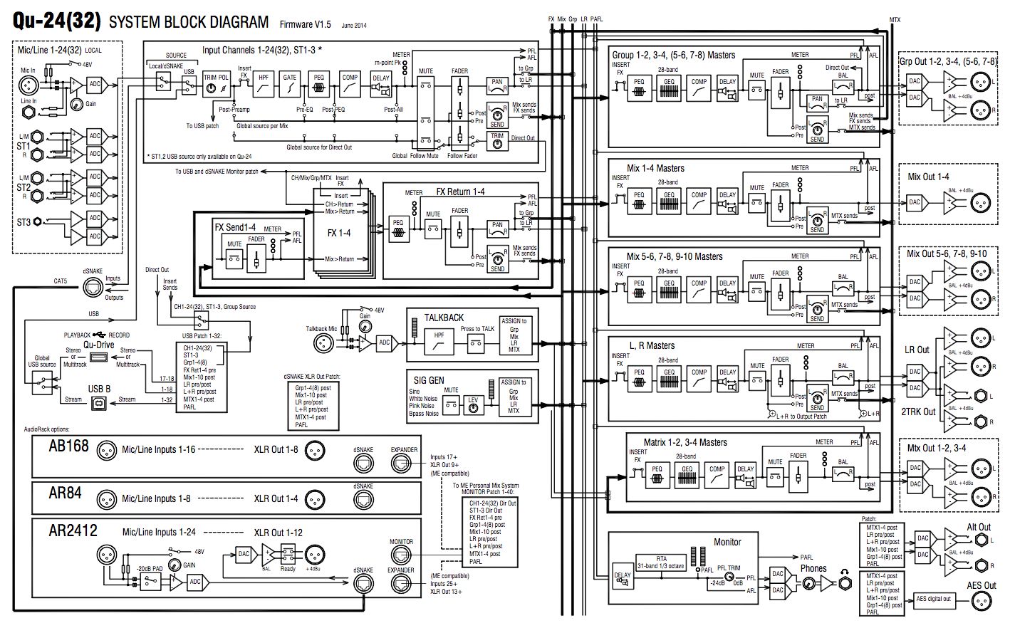Qu-24 System Block Diagram.