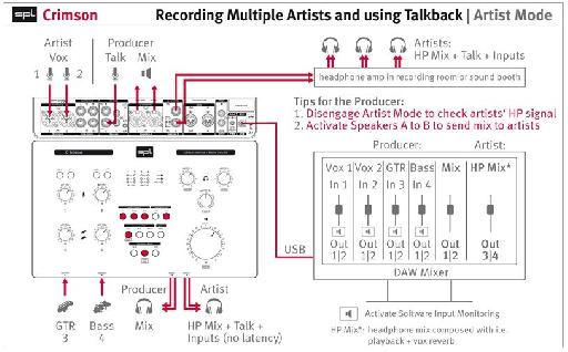 SPL Application diagram: “Recording Multiple Artists with talkback”.