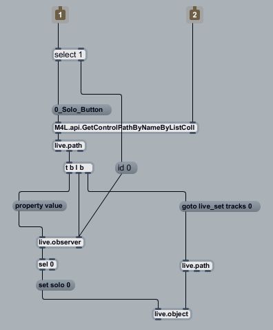 Max For Live offers direct access to not only the APC40’s inner parameters but also Live’s allowing the user to connect them together in previously unimaginable ways.