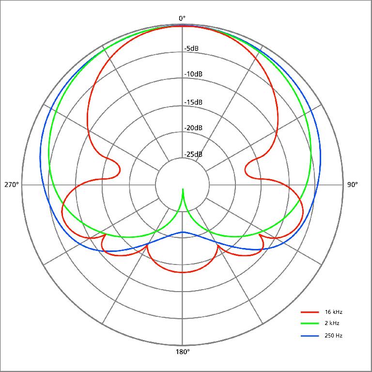 Pickup Pattern Variations