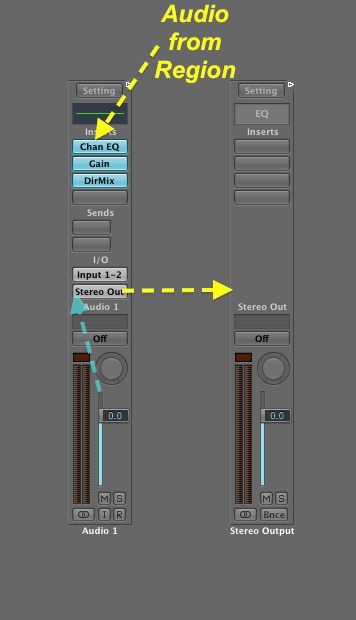 Signal flow through a channel strip with FX