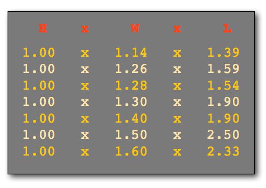 Fig 4 Some established “Golden Mean” room dimensions