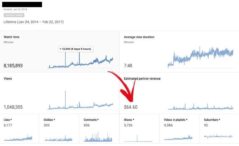 youtube ad revenue from 1,000,000 plays