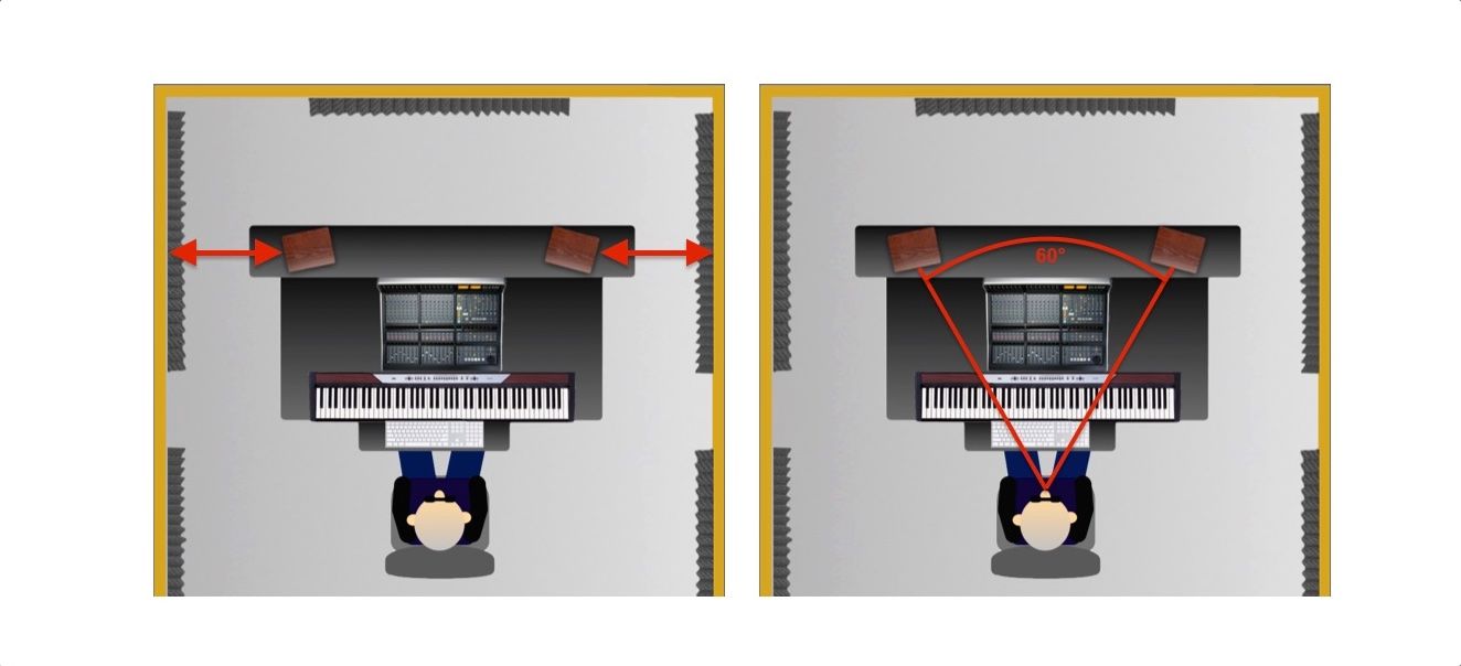 7 Mistakes To Avoid When Setting Up Studio Monitors : 