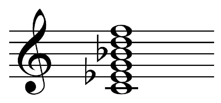 image 2 - Minor 9th chord