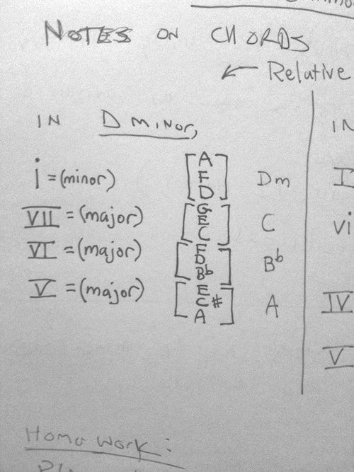 Notes on scales in the book of Wolfie's book.