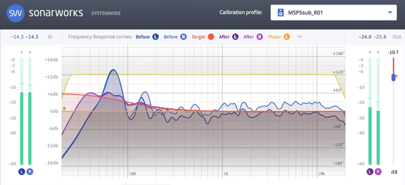 Review Sonarworks Reference 4 Studio Edition