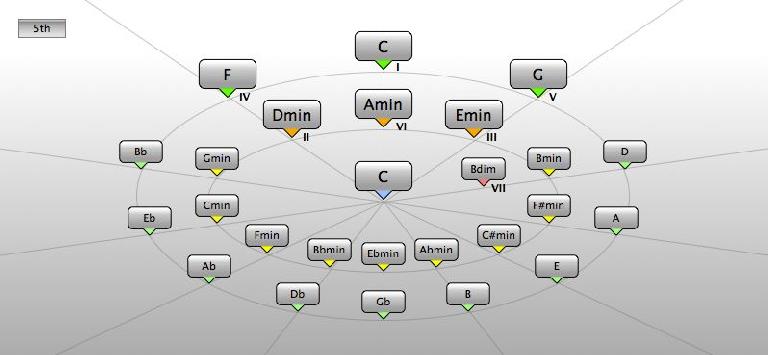 Chords