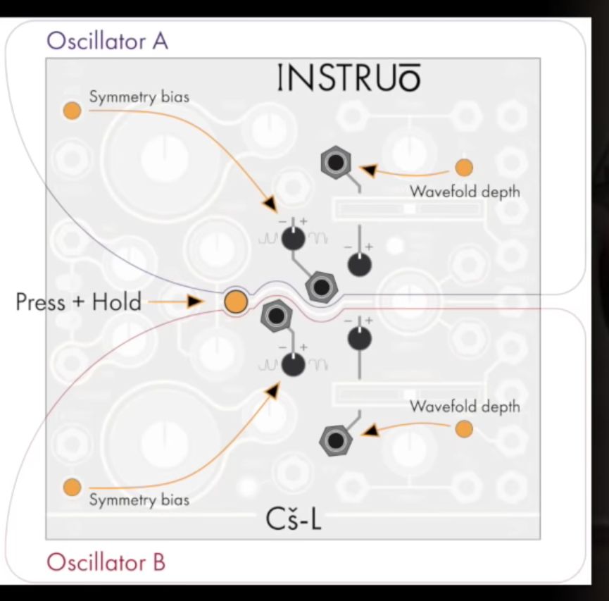 Review: Instruo C?-L Dual Voltage Controlled Oscillator