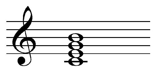 Major seventh chord on C