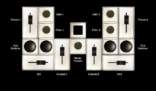 An exmaple layout of a Palette DJ Controller.