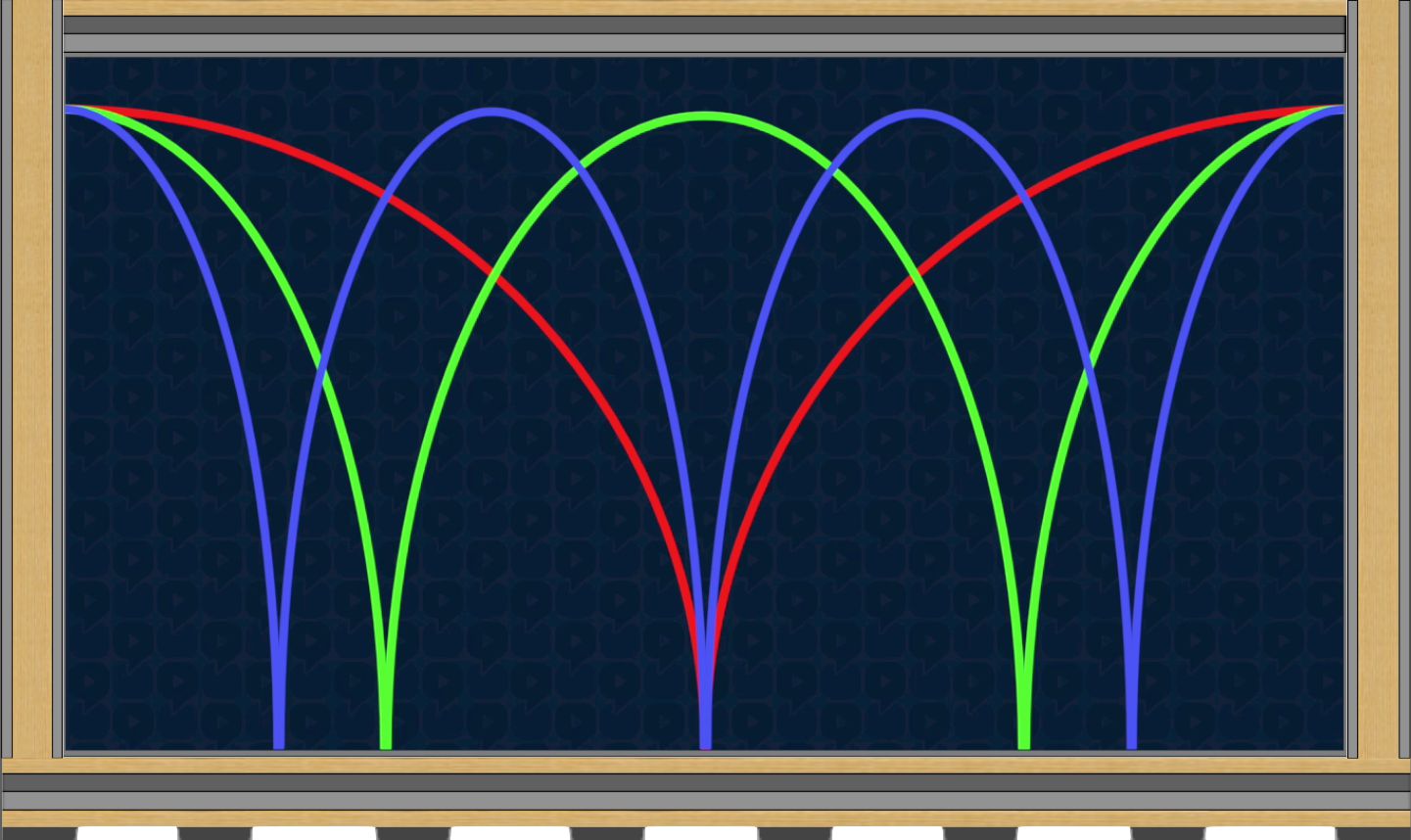 Fig 2 Standing Waves reinforcing and canceling a particular frequency and its Harmonics at various locations in a room