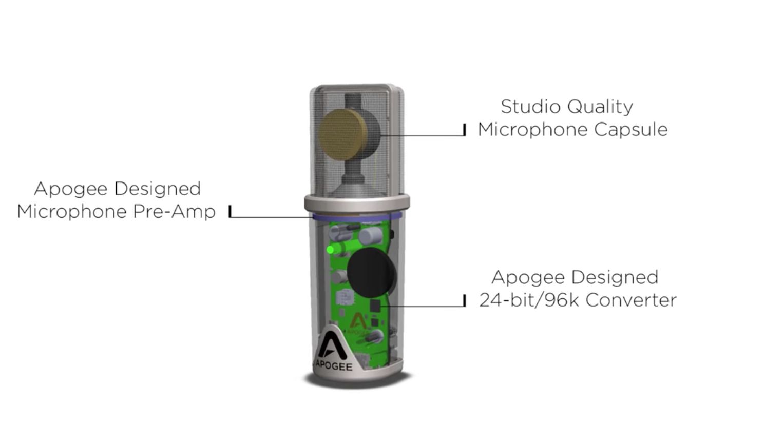 Apogee crams some top-quality components into the compact casing.