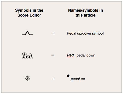 Roos Ver weg Goedkeuring Adding Missing Symbols in Logic's Score Editor - Pedal Up/Down Markings