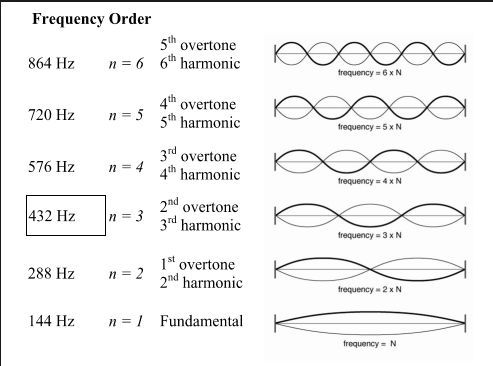 Guitar tuning deals 432 hz