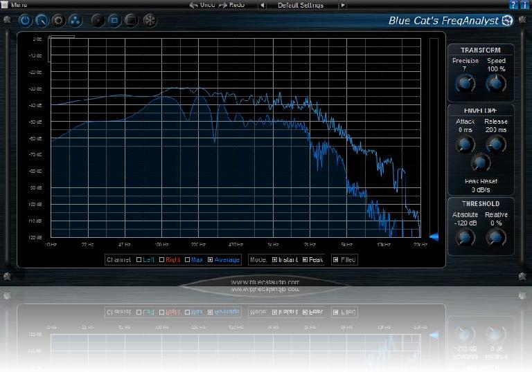 Audio analysers can give you an accurate picture of what’s going on. Some, like Blue Cat’s FreqAnayst, are even free!