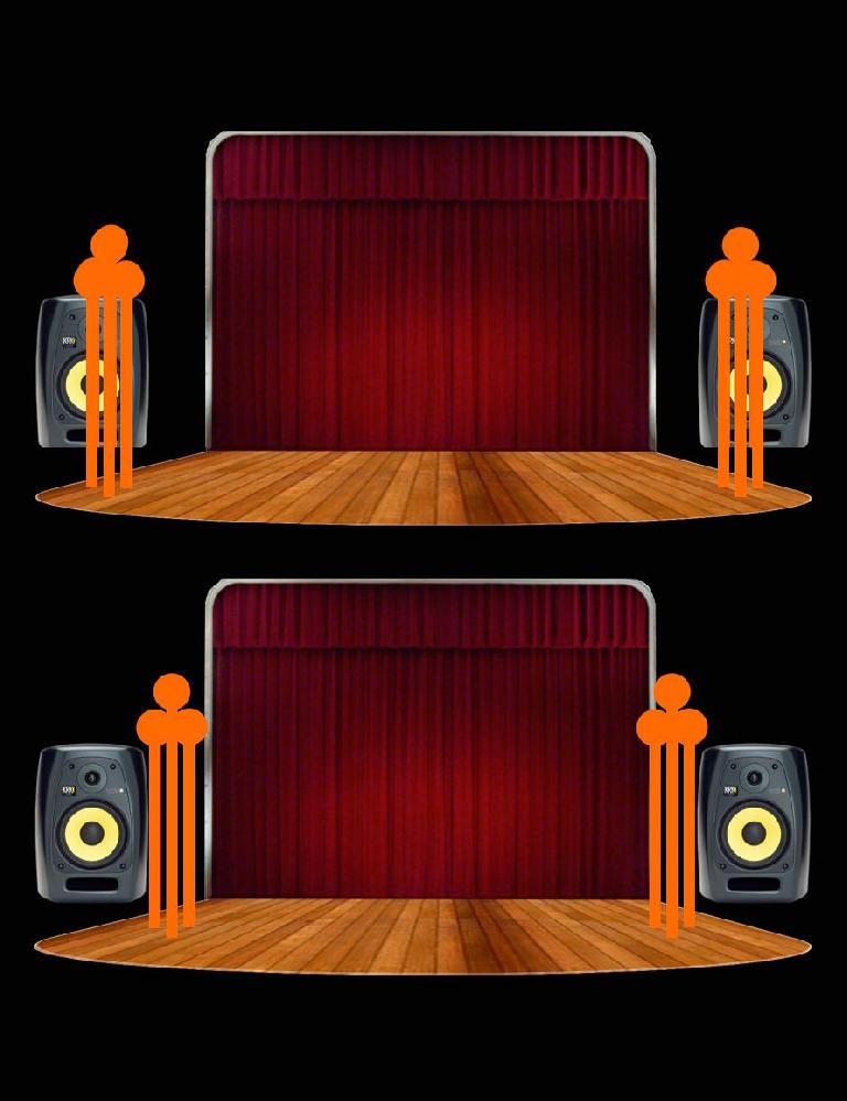 Fig 1 Top: Tracks/Instruments panned 100% (Hard) Left & Right; Bottom: Tracks/Instruments panned 90% Left & Right (better)