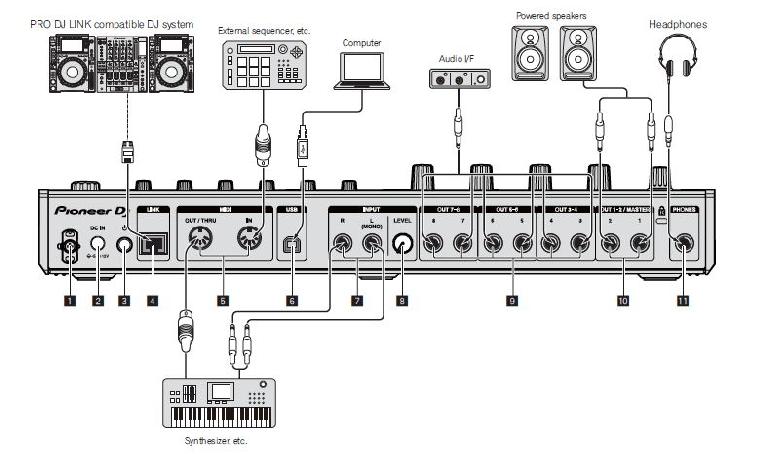 Pioneer DJ Toraiz SP-16 connectivity