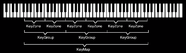 Fig 2 sampled instruments