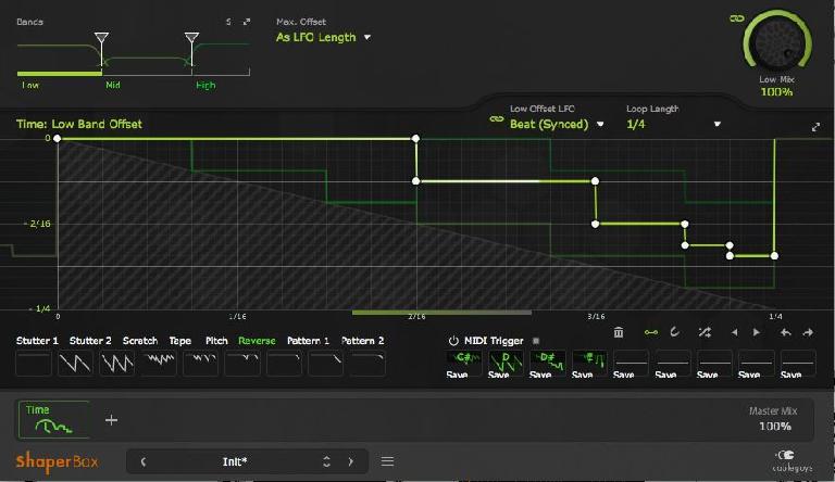 Cableguys ShaperBox 2 (MAC) – Sale On Plugins