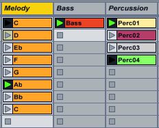 In the first track, we see the C Aolean scale with each MIDI clip containing one note of the scale. The Follow Actions will play the scale.