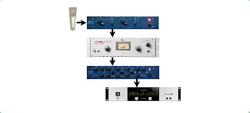 How to use an analog TAPE machine as outboard gear for a digital audio  workstation (DAW) 