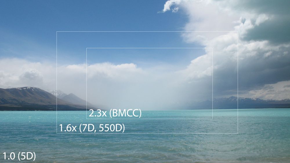 bmcc crop factor