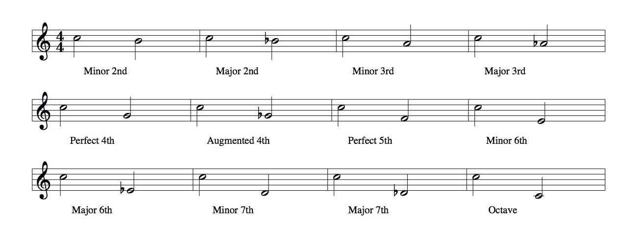 ascending and descending music