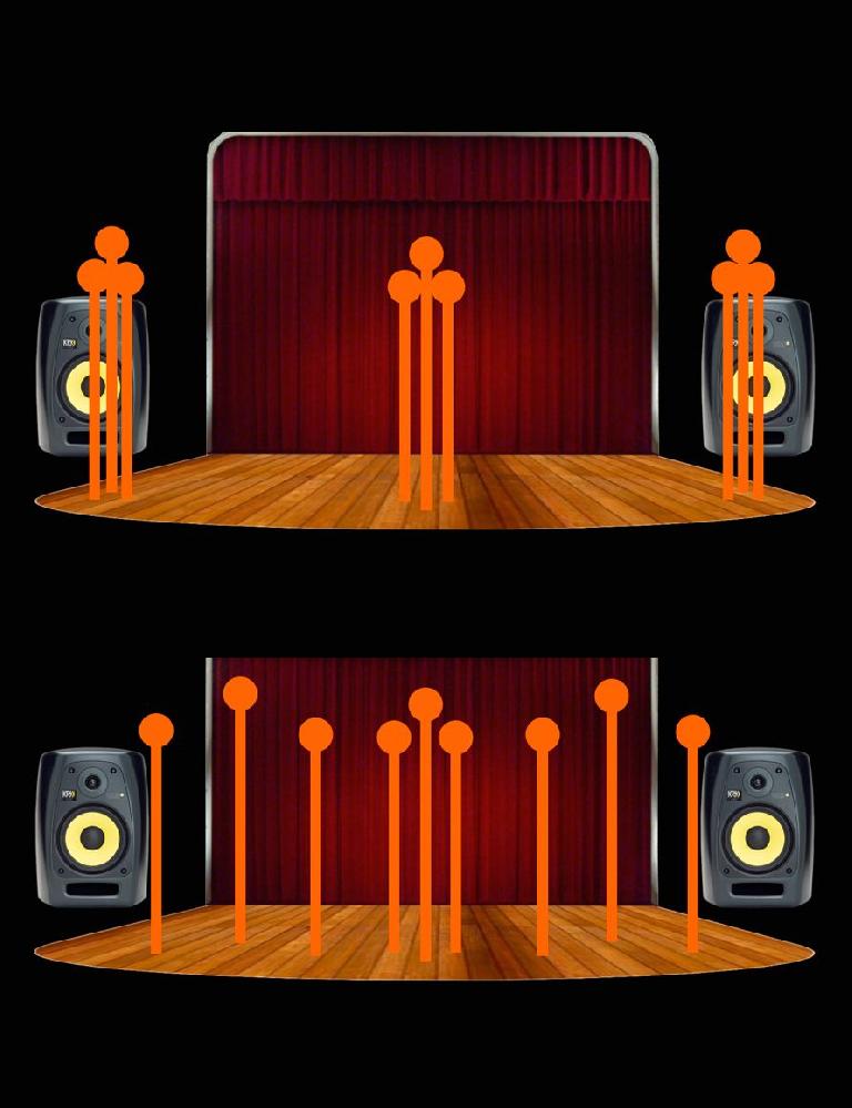 Fig 2 Top: Panned Tracks/Instruments bunched up at Hard Left / Center / Hard Right; Bottom: Better, more evenly-spaced stereo Panning