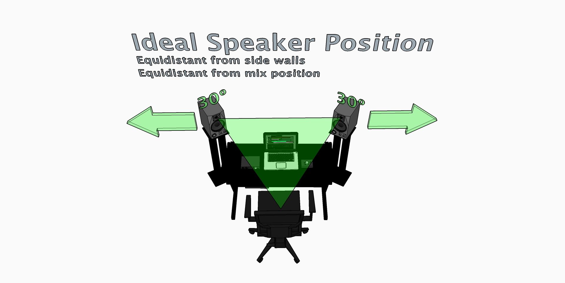 Ideal speaker position