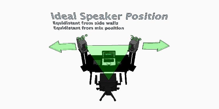 Ideal speaker position