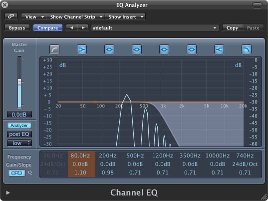 ￼FIGURE 11: Filtering the 250 Hz sawtooth wave at a cutoff frequency of 740 Hz. Compare the strength of the harmonics to that in Figure 9 above.