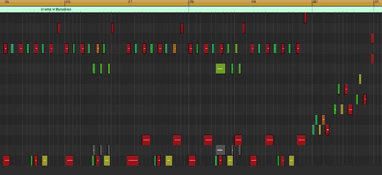 A dynamic drum pattern with appropriate accents (Soft->Loud = Green->Red).