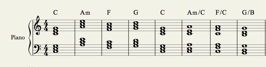 Figure 1 – Basic Triad Chord Progression with Inversions