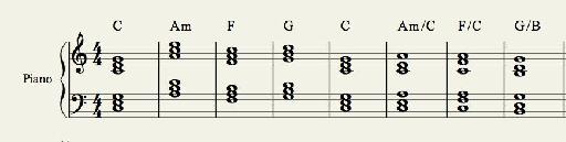 Figure 1 – Basic Triad Chord Progression with Inversions