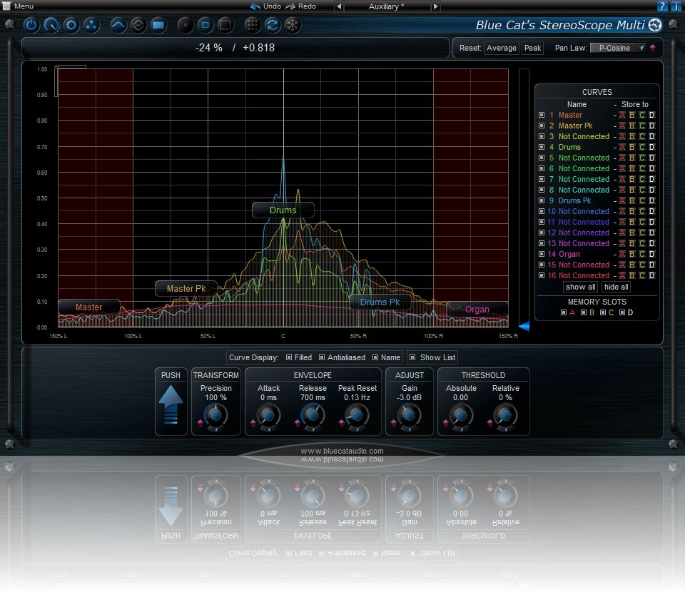 Blue Cat Audio. Stereoscope VST. Audio track stereo. Cataudio фильтр. Master curve