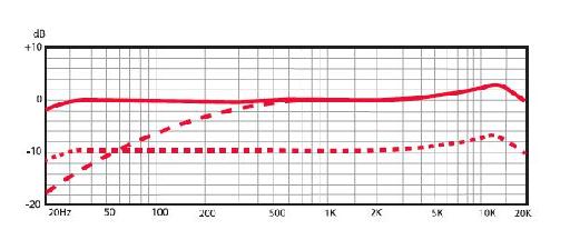 Frequency response of the sE X1.